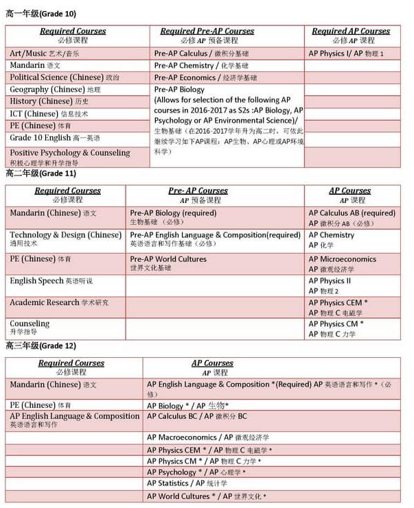 人大附中中外合作办学项目ICC（IB项目、AP项目、A Level项目）招生简章(图1)