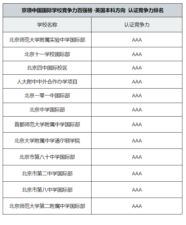 北京公立国际部认证哪家强？（英国方向）(图2)